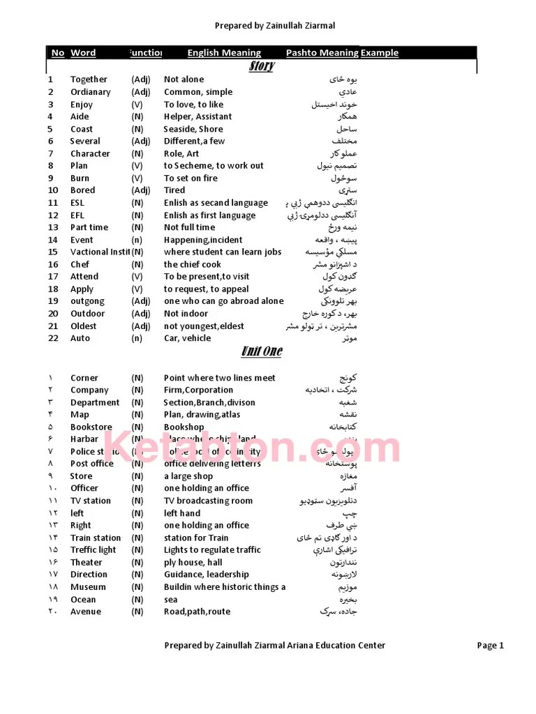 Story No Word Function English Meaning Pashto Meaning Example PDF Waiting Staff Winter Storm