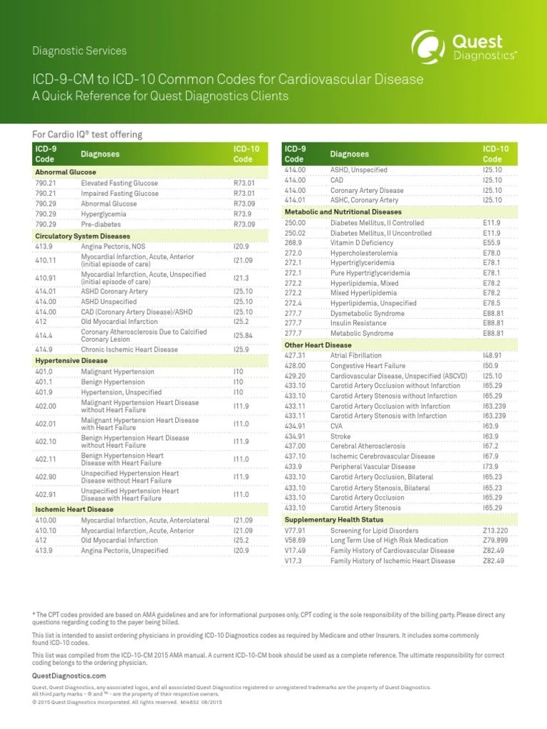 ICD9CM To ICD10 Common Codes For Cardiovascular Disease A Quick Reference For Quest