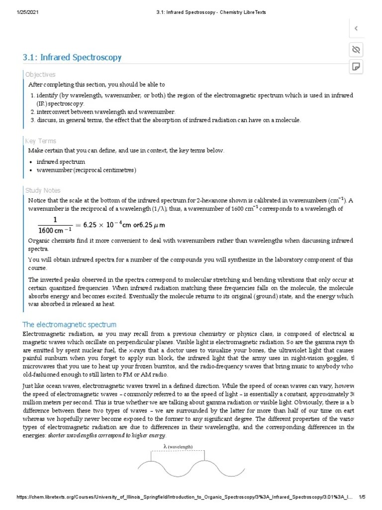 Understanding Infrared Spectroscopy An Introduction to the