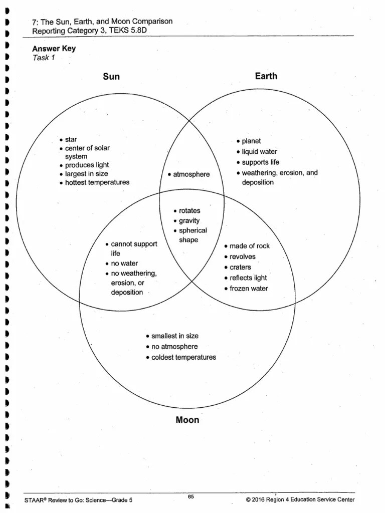 Venn Diagram | PDF