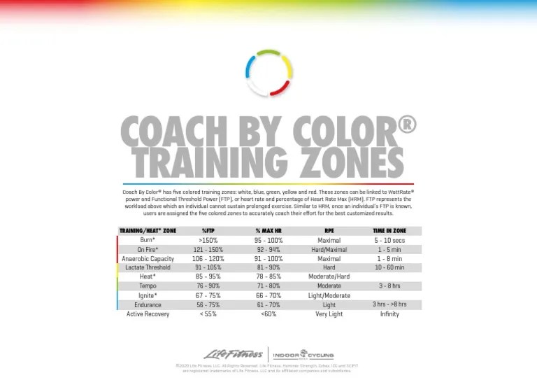 CoachbyColor Training Zones PDF