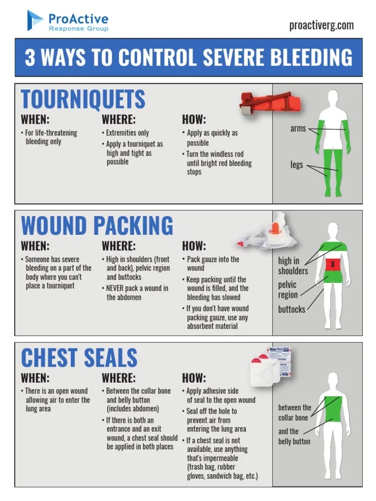 3 Ways To Control Severe Bleeding PDF Wound