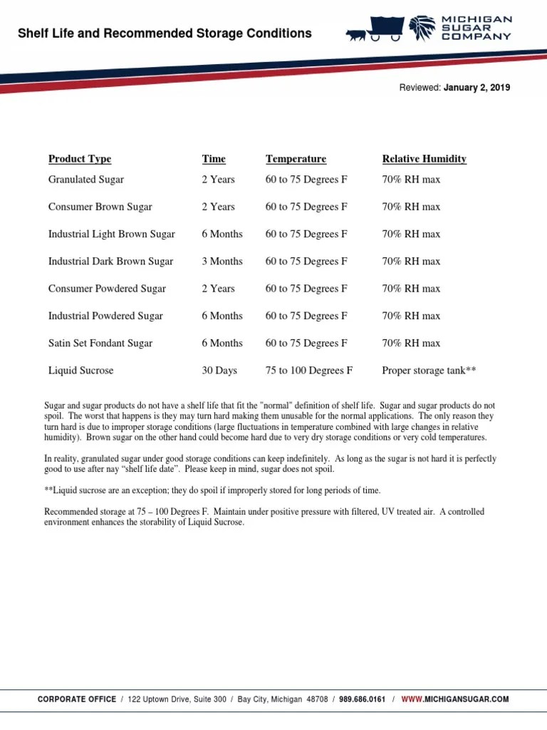 ShelfLife Information PDF