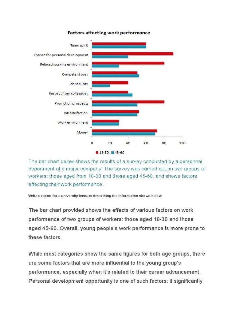Factors Affecting Performance. PDF Career & Growth