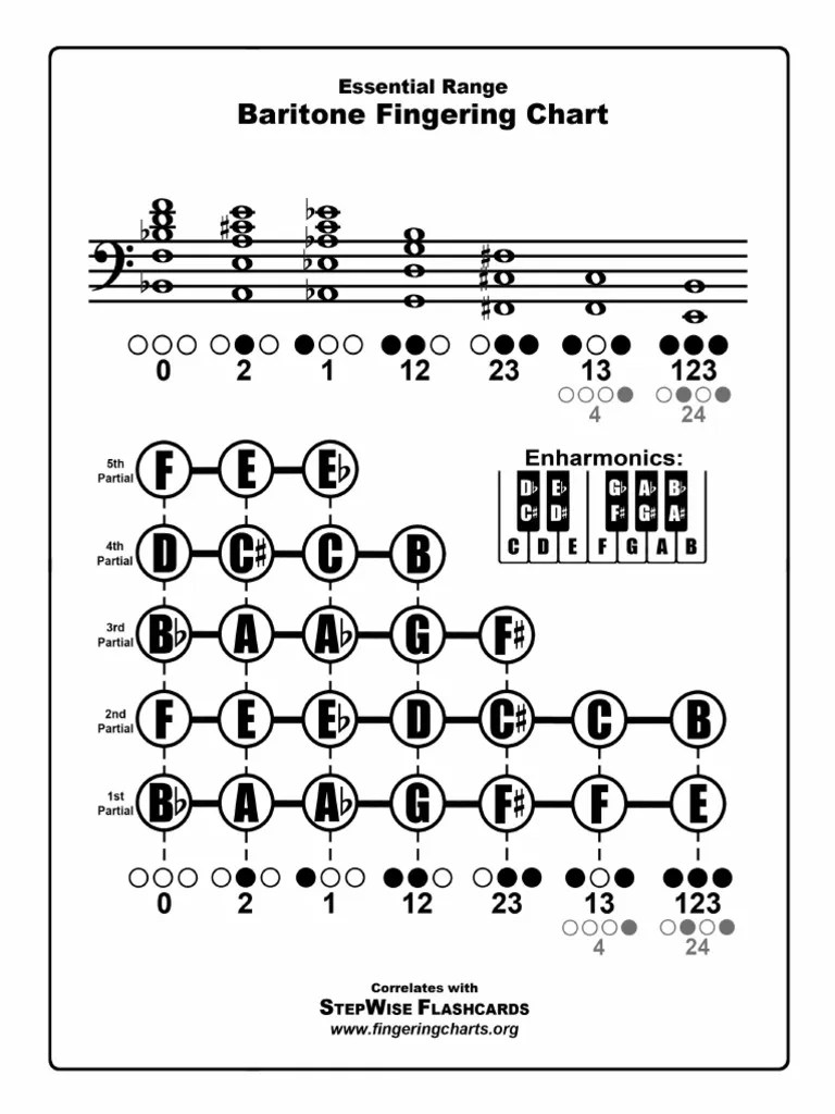 Baritone Fingering Chart PDF