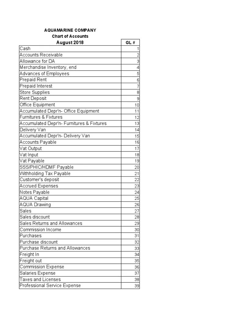 Final Canton Part 1 Competitive Assessment PDF Debits And