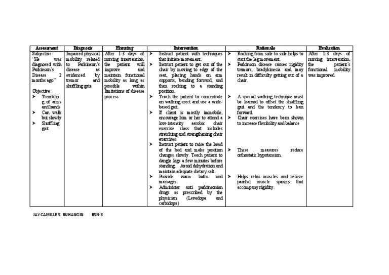 NCP Parkinsons Disease PDF Parkinson's Disease Human Diseases And