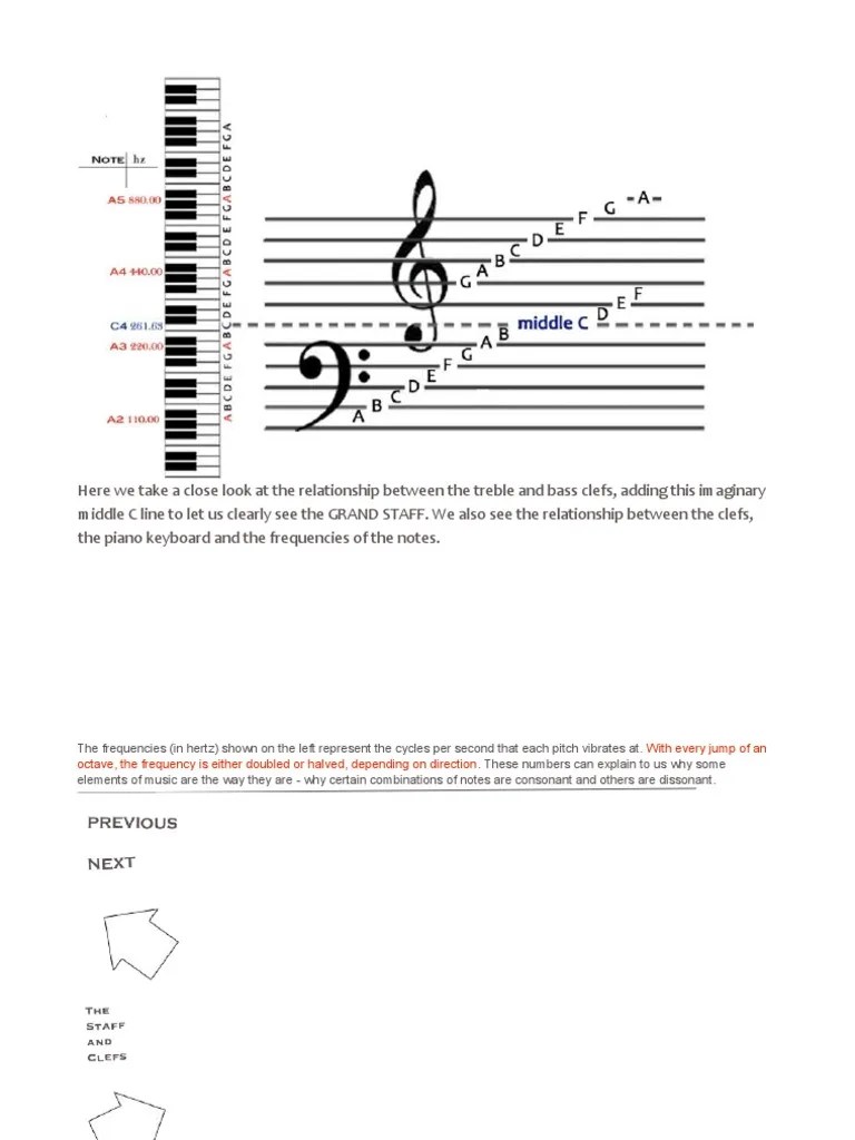 Understanding the Relationship Between Clefs, Notes, and Frequencies