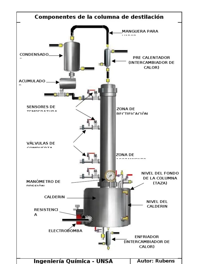 Esquema de una Columna de Destilación Fraccionada UNSA Destilación