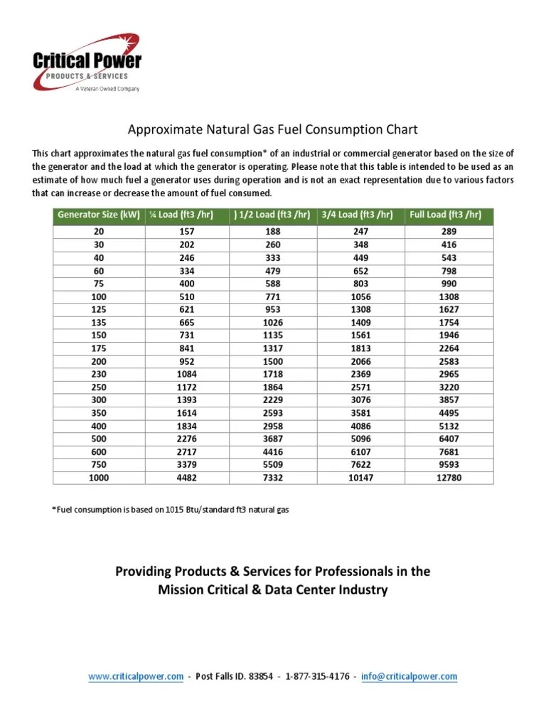 Approximate Natural Gas Fuel Consumption Chart PDF Fuel Efficiency