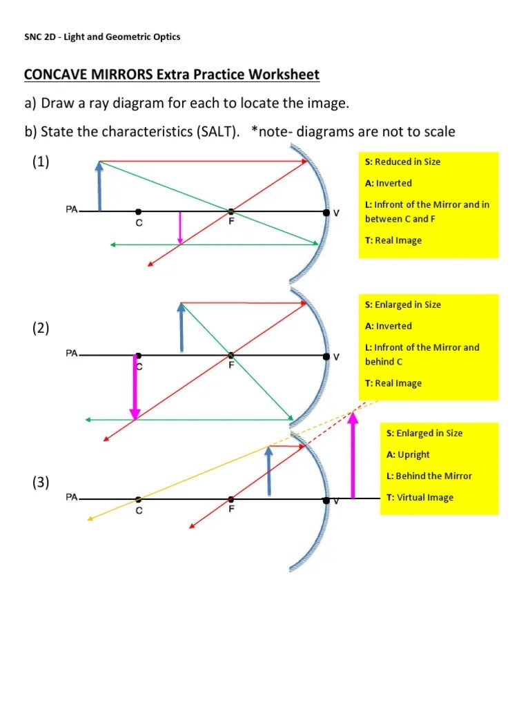 Convex Mirror Ray Diagram Worksheet