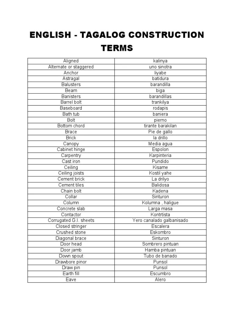 English Tagalog Construction Terms PDF Roof Porch