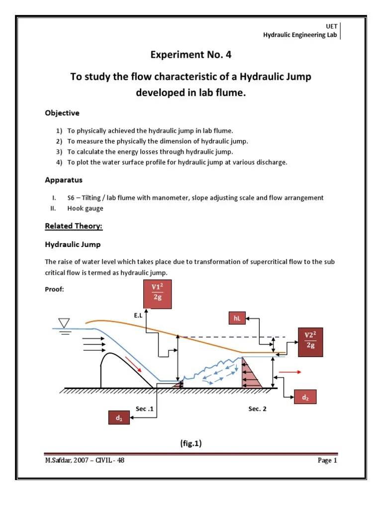 Hydraulic Jump Force Dynamics (Mechanics)