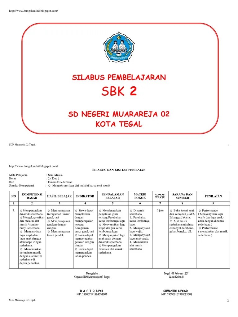 Silabus Sbk Sd Kelas 16 K13