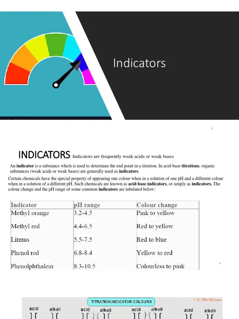 Selection of Suitable Indicators for AcidBase Titrations