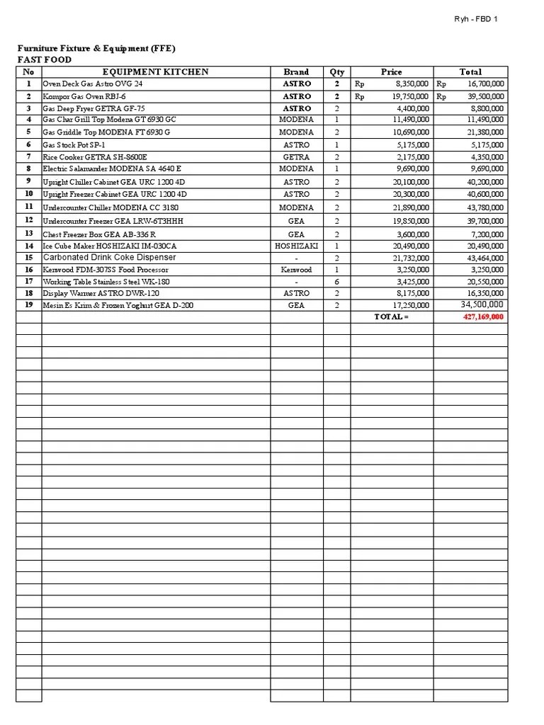 Furniture Fixture Equipment KITCHEN EQUIPMENT PDF Food Preparation