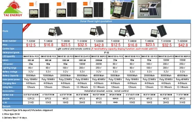 Comprehensive Solar Flood Light Quotation Covering a Variety of Models