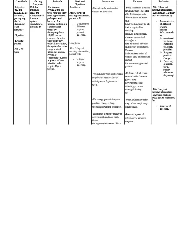 ncp risk for infection Infection Public Health