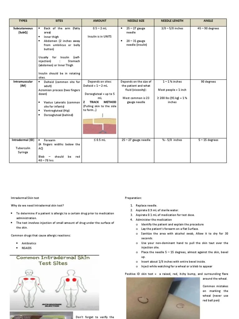 Types Sites Amount Needle Size Needle Length Angle Subcutaneous (Subq) PDF Pharmacy Health