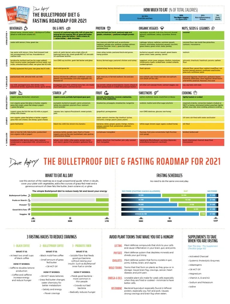 Dave Asprey Diet and Fasting Roadmap 2021 | PDF | Dried Fruit | Soybean