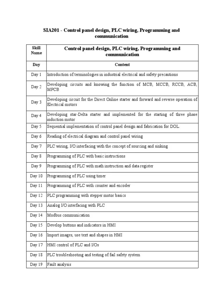 Industrial Automation Syllabus 3 PDF