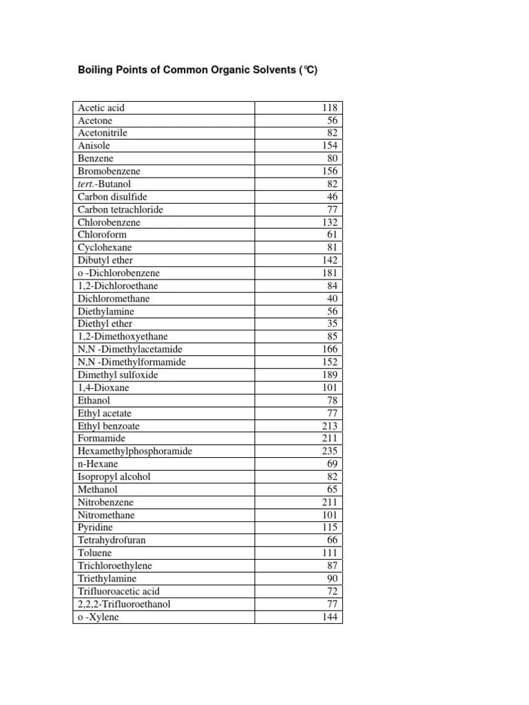 Boiling Points of Common Organic Solvents (°C) Tert.Butanol PDF