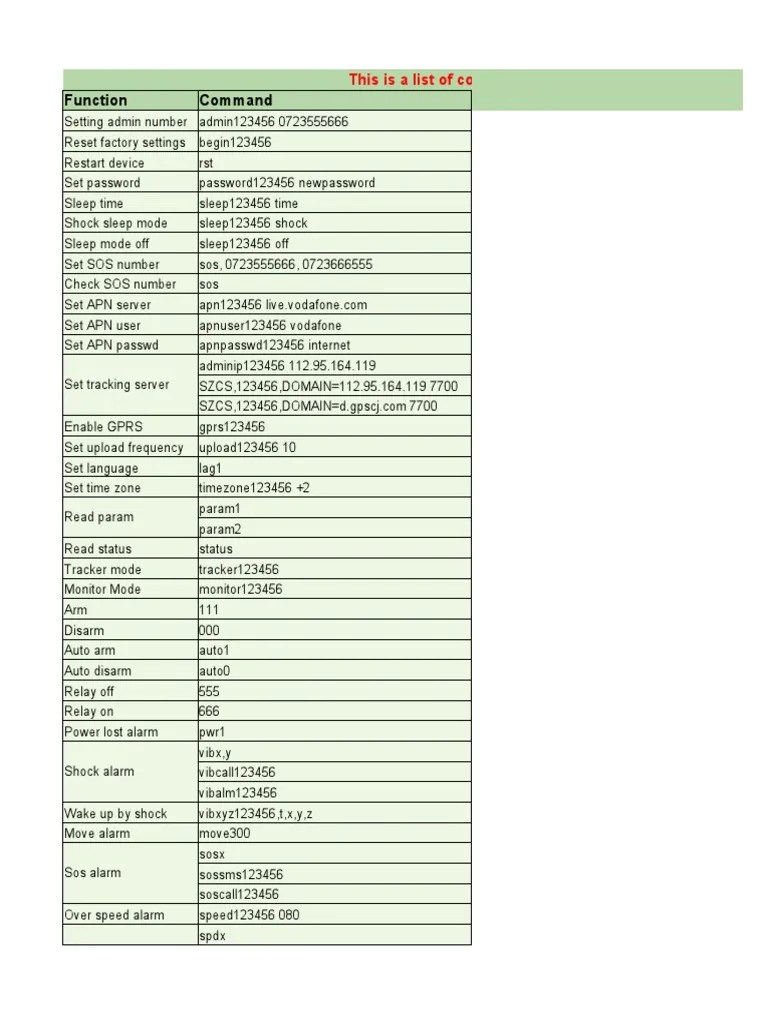 272 C720 GPS Tracker Command List PDF General Packet Radio