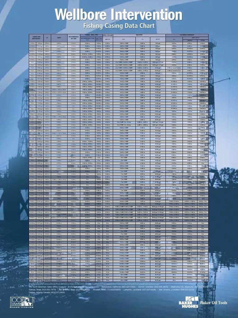 Fishing Casing Data Chart PDF Casing (Borehole) Nature
