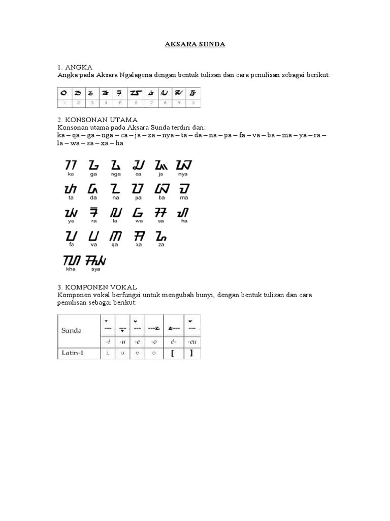 Aksara Sunda | PDF