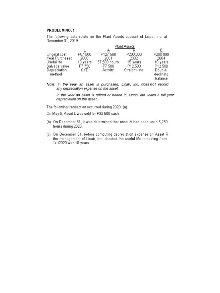 Ppe Quiz | PDF | Depreciation | Business Economics