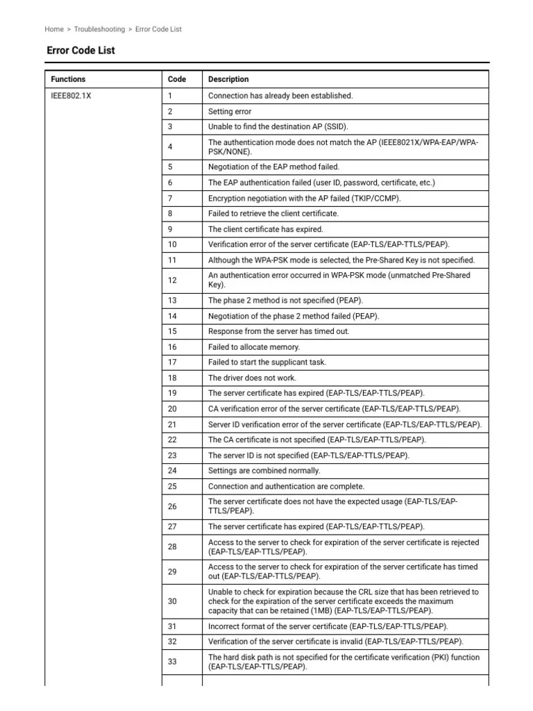 Error Code List Konica Minolta PDF Public Key Certificate Proxy