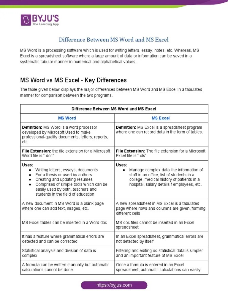 Difference Between MS Word and MS Excel PDF Microsoft Excel Spreadsheet