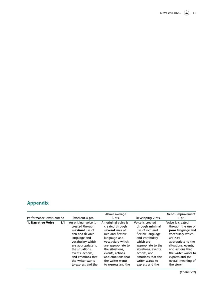 Scoring Rubric 2021 PDF Narration Grammar