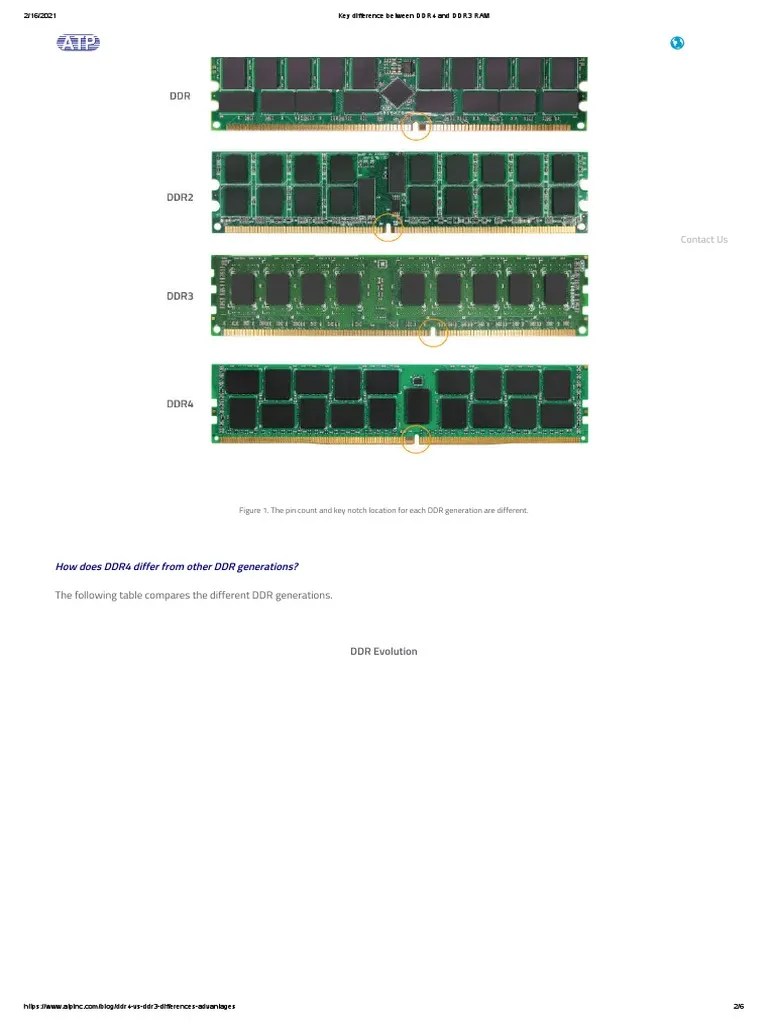 Key Difference Between DDR4 and DDR3 RAM PDF