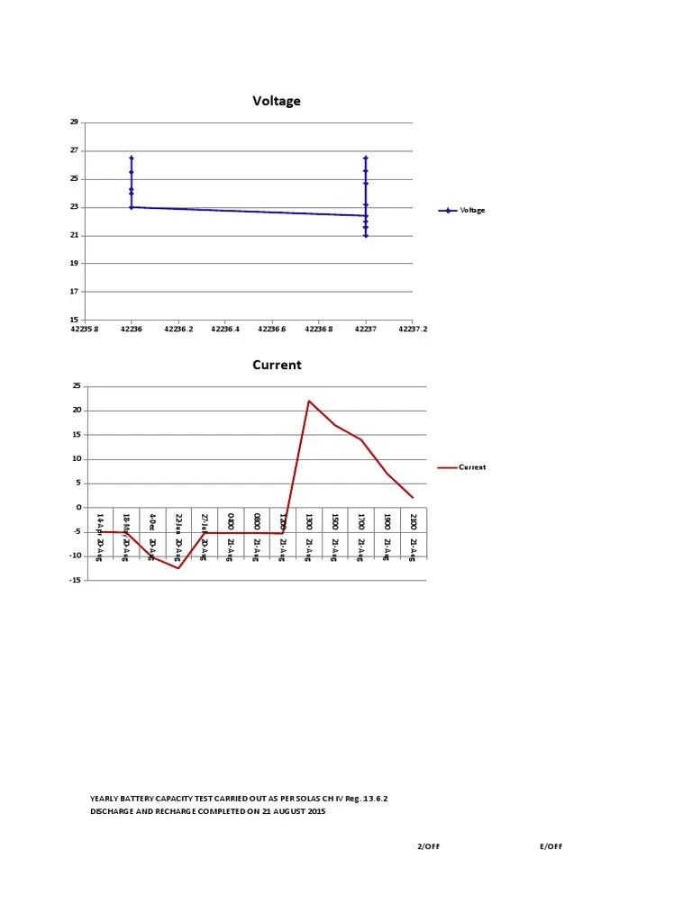 Gmdss Battery Capacity Test PDF Rechargeable Battery Energy