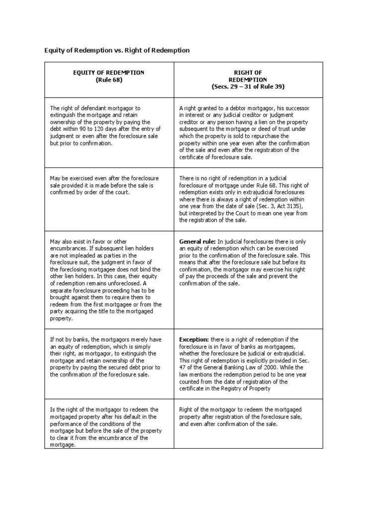 Equity of Redemption vs. Right of Redemption PDF Mortgage Law