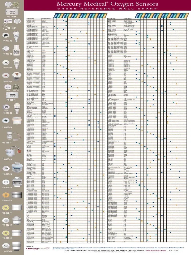 Mercury Medical Oxygen Sensors Cross Reference Wall Chart PDF