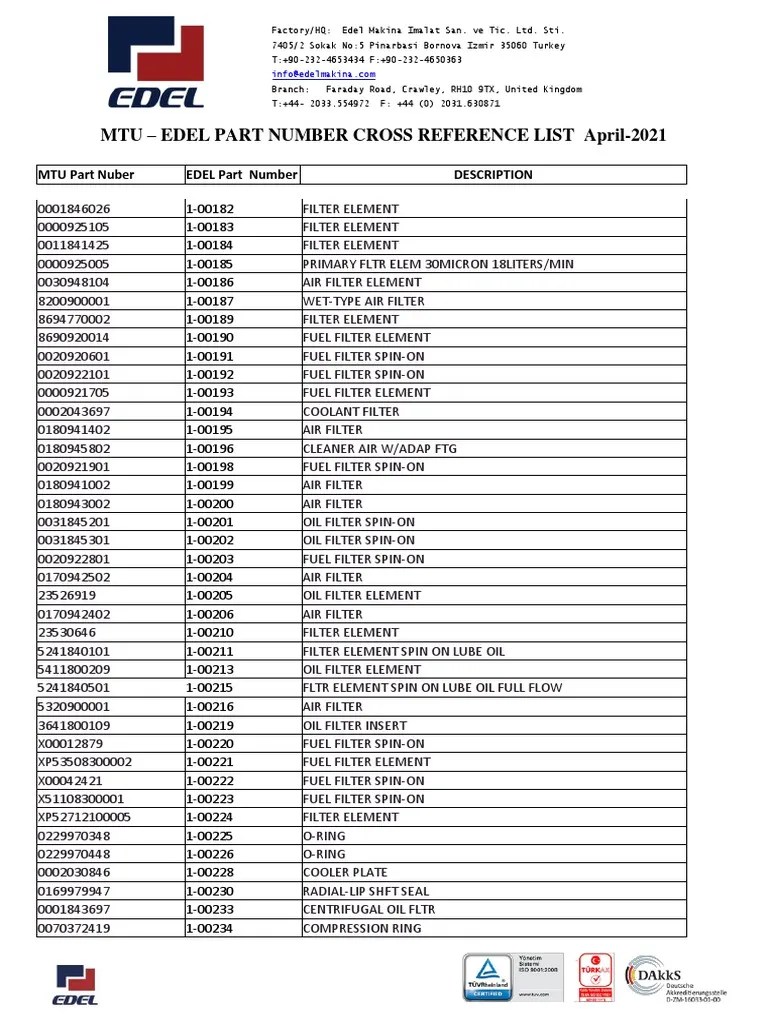 Mtu Edel Part Number Cross Reference List PDF Washer (Hardware