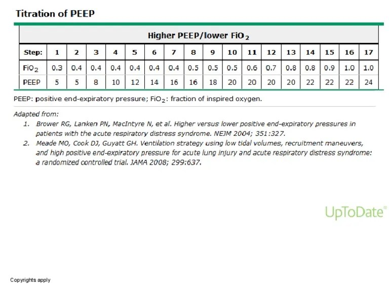 Titration of PEEP PDF