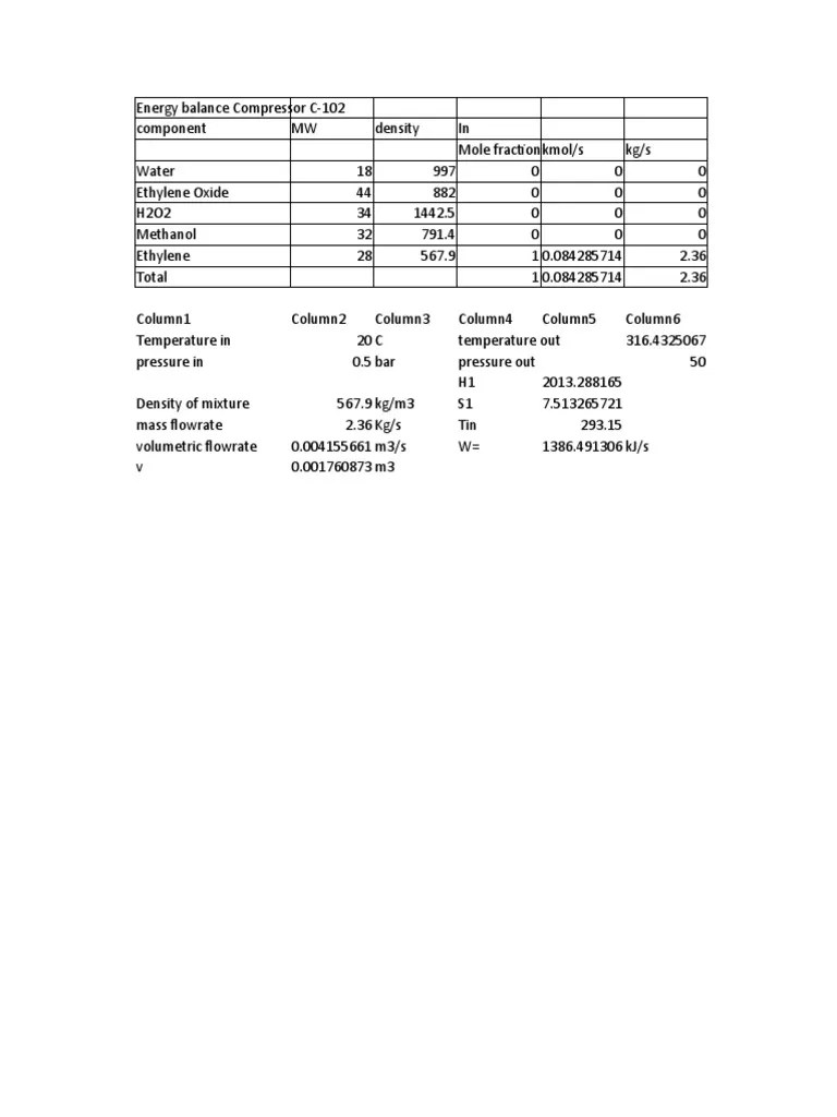 Compressor Energy Balance PDF