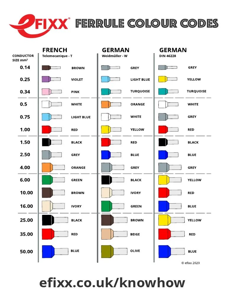 Efixx Bootlace Ferrule German and French Colour Codes PDF