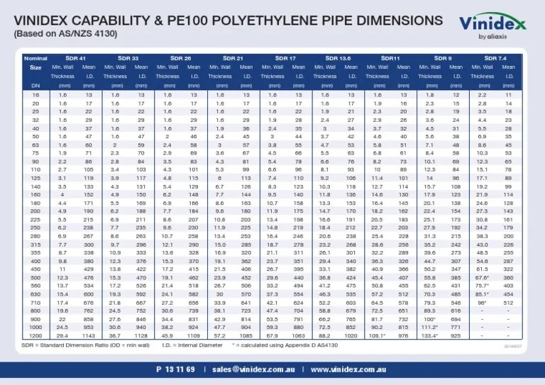 Vinidex Capability & Pe100 Polyethylene Pipe Dimensions (Based On AS/NZS 4130) PDF Civil