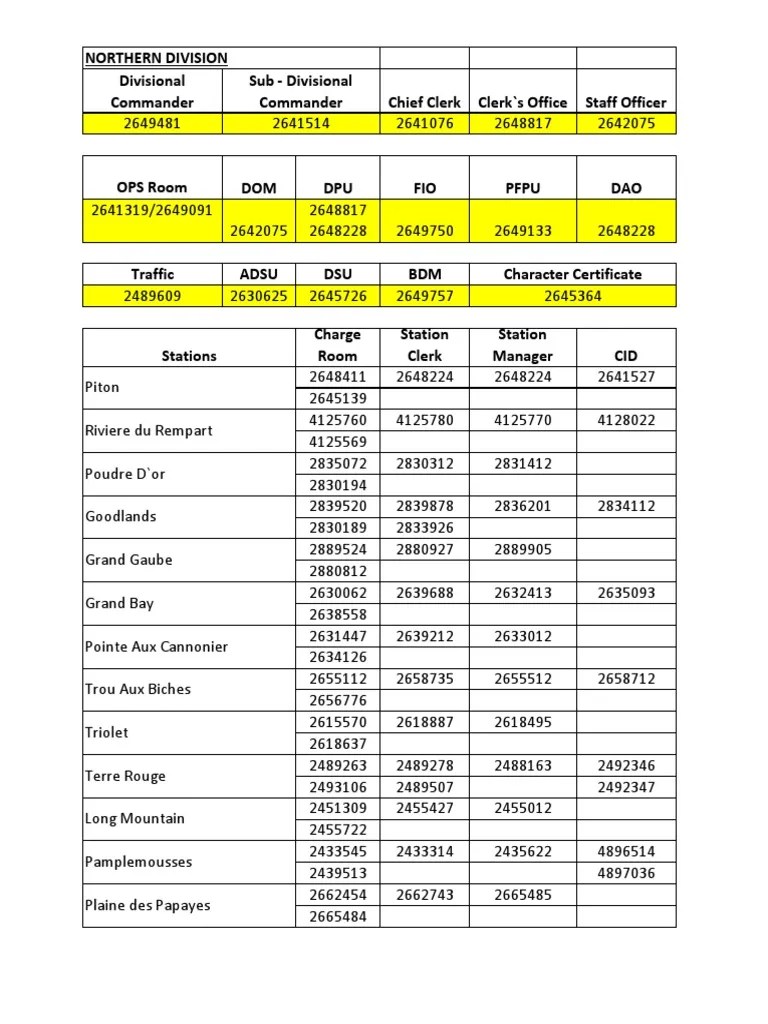 Police Station Phone Numbers PDF Mauritius