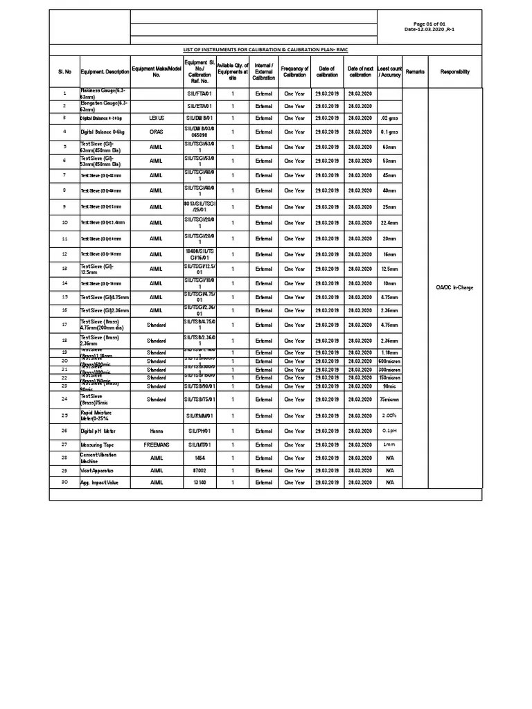 QC Lab Equipment 1calibration List PDF Calibration Metrology