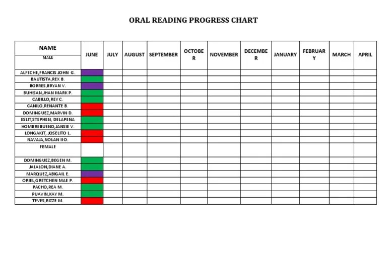 Oral Reading Progress Chart PDF