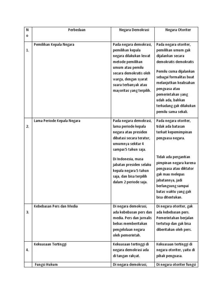 Tugas PKN - WPS Office | PDF