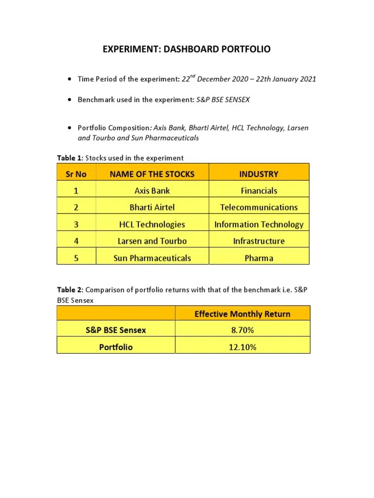 Experiment Dartboard Portfolio PDF Diversification (Finance