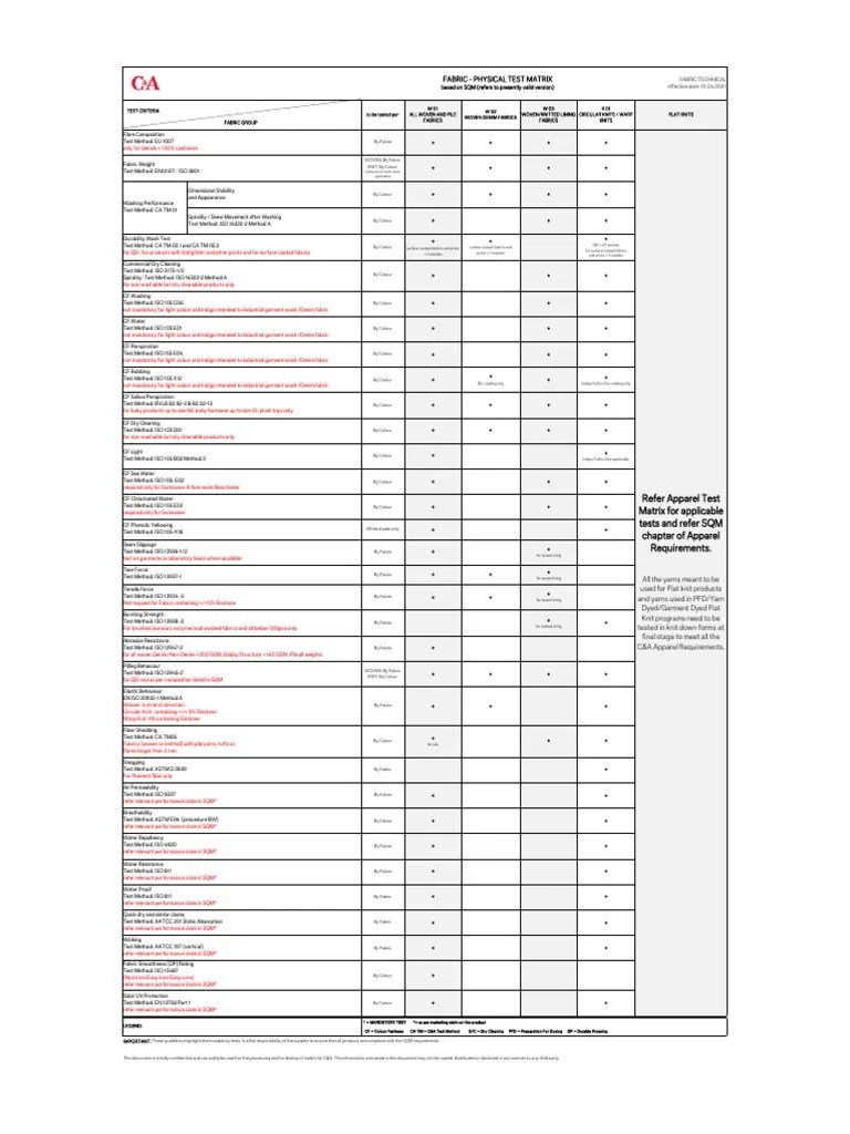 Fabric Testing Matrix Outlining Required Tests Based on Fabric Type and