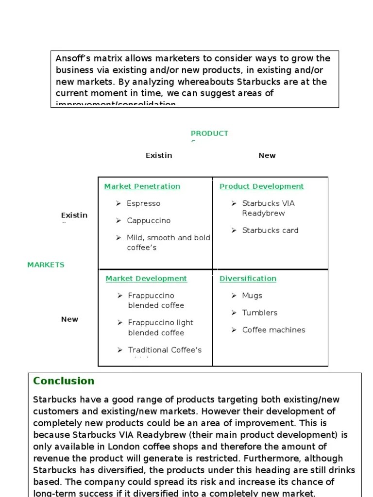 Ansoff Matrix Starbucks Coffee
