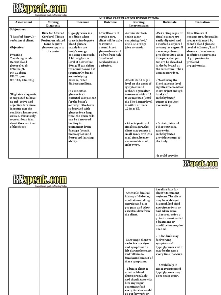 Nursing Care Plan For Hypoglycemia | PDF | Hypoglycemia | Endocrine